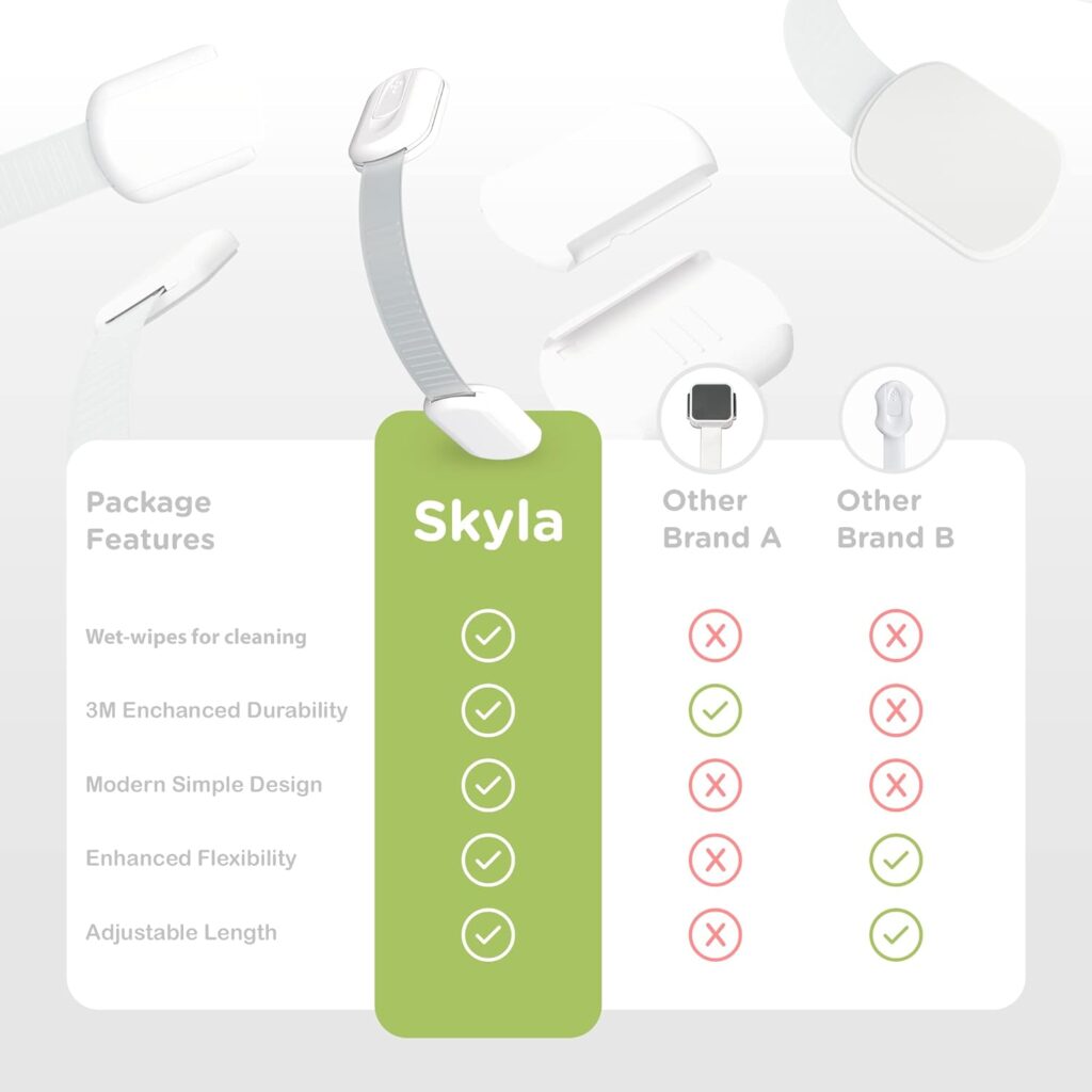 Baby Proofing Child Safety Locks (12 Pack) by Skyla Homes - The Safest, Quickest and Easiest 3M Adhesive Cabinet Latches, No Screws  Magnets, Multi-Purpose for Furniture, Kitchen, Ovens, Toilet Seats